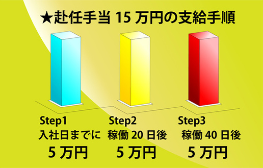 赴任手当15万円の支給手順